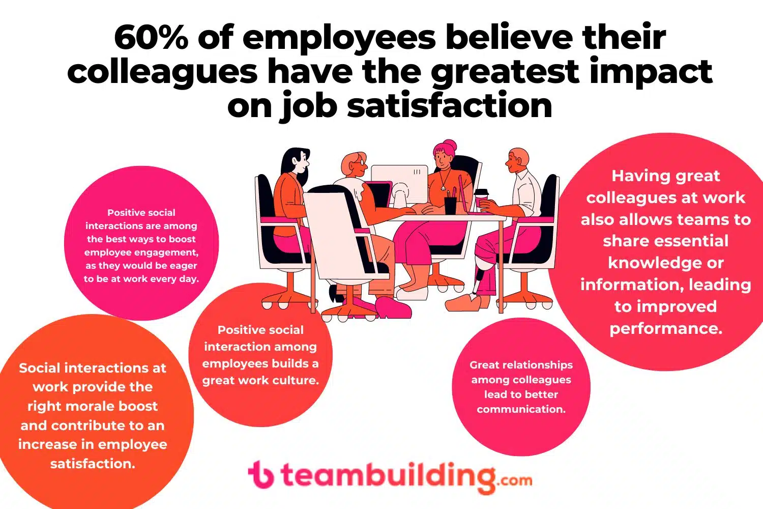 Estudios de Clima Laboral